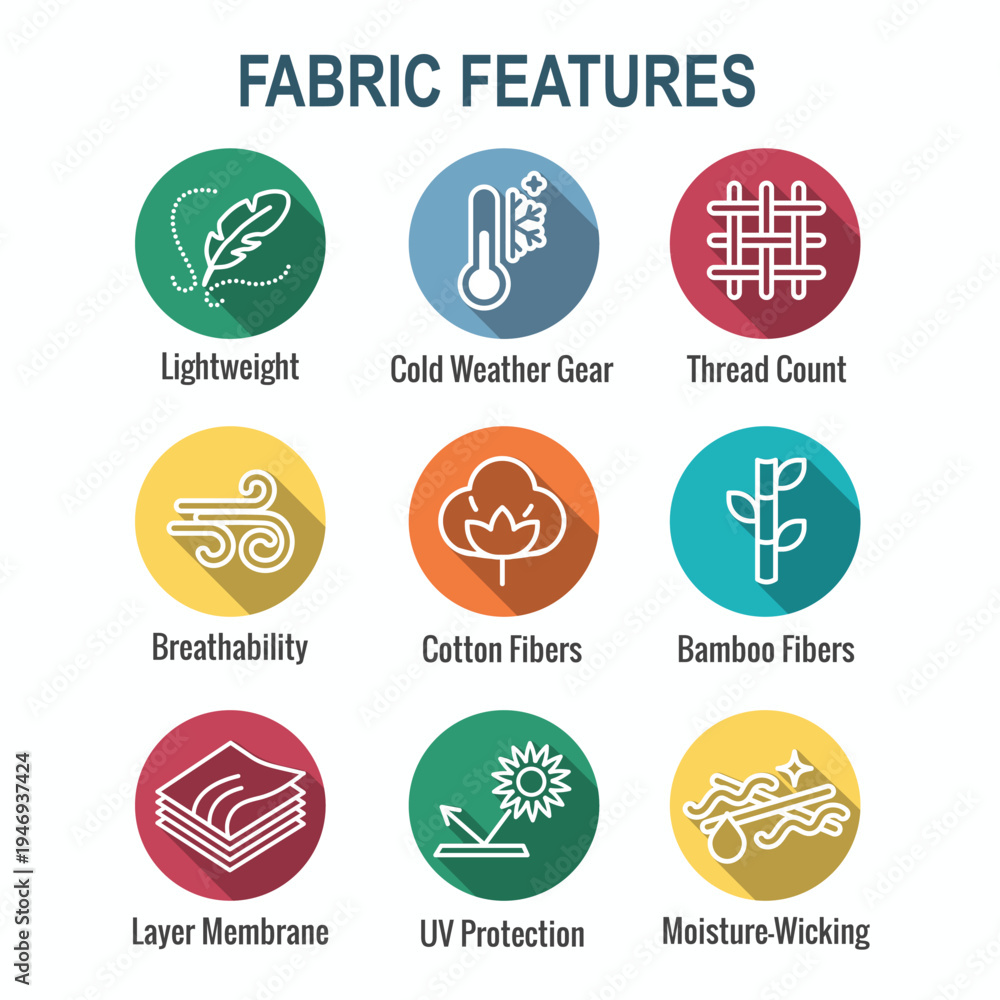 Fototapeta premium Fabric Features Icon Set with Moisture Wicking - Cotton - Bamboo - Wind Resistance