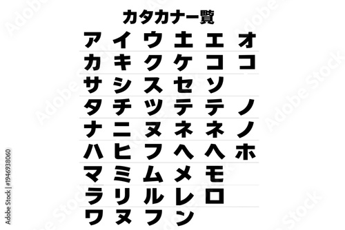 Detailed visual guide to the Japanese Katakana alphabet, presenting each character clearly for study, reference, and linguistic education