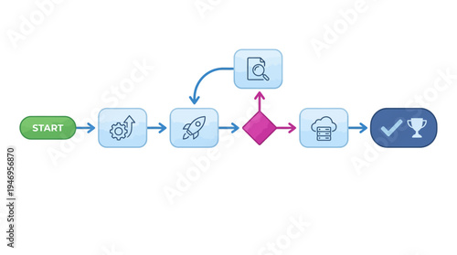 Minimalist vector flowchart concept displaying a streamlined process from start to finish with clear milestones and a triumphant conclusion