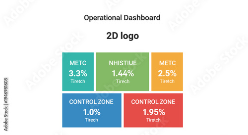 Operational Dashboard with Colored Boxes and Statistics.