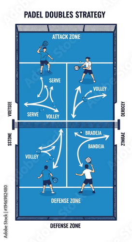 Illustrated Padle Doubles Strategic Guide: Mastering Court Positioning and Tactical Plays