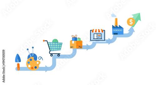 End-to-End Business Value Chain Process: From Raw Materials & Creation to E-commerce Sales & Profit Growth