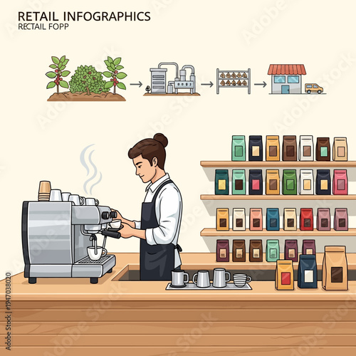 Detailed infographic illustrating the coffee bean journey from farm cultivation to processing, packaging, retail, and finally, a barista preparing coffee in a modern cafe setting.