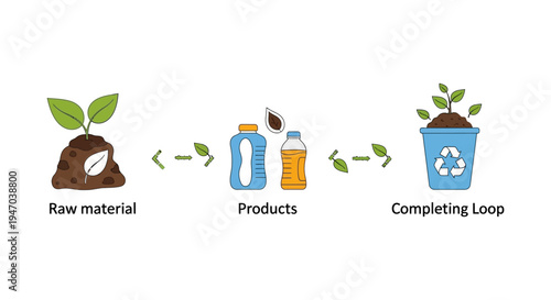 Eco-friendly Circular Economy Cycle Illustration: Sustainable Product Design & Recycling Process from Raw Materials to New Growth