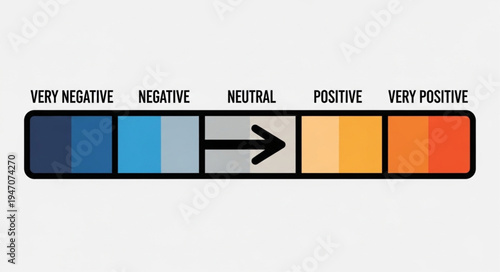 Sentiment analysis scale showing range from very negative to very positive.