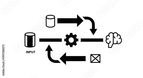 AI machine learning data processing loop diagram with error