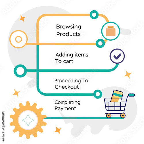 E-commerce shopping process flow chart illustration with shopping cart and checklist icons for online business concept with customer journey with browsing products