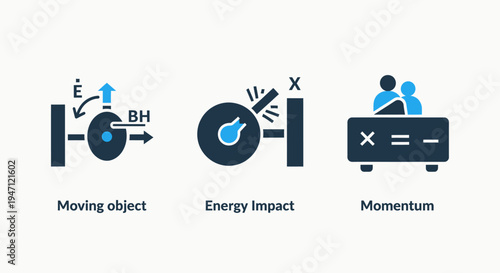 Physics icons: moving object, energy impact, momentum calculation