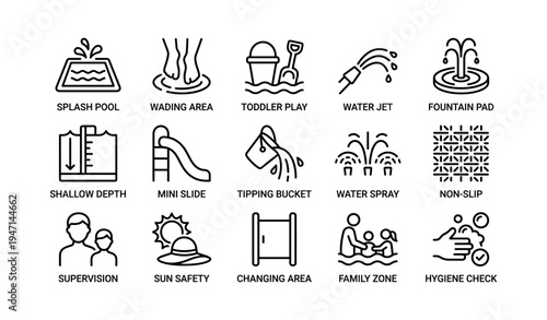 Aquatic play area icons: safety features for children and families