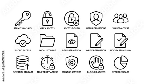 Access control icons: permissions key, user settings, storage management, security tools