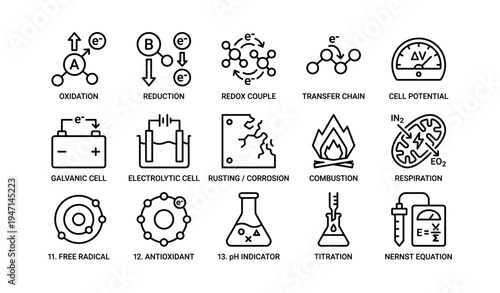 Scientific symbols: chemistry concepts and processes illustrated clearly