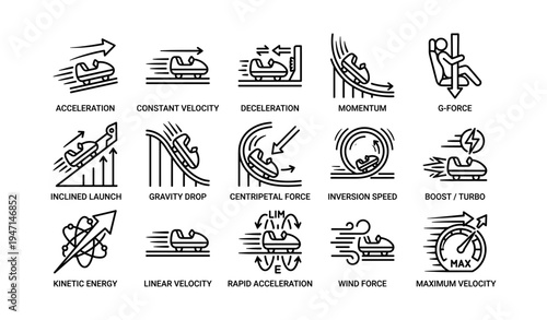 Roller coaster motion symbols: acceleration, deceleration, centripetal force, velocity, g-force