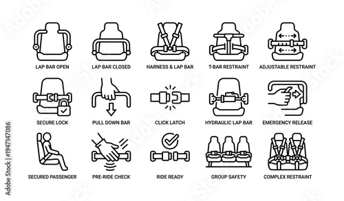 Roller coaster safety features explained with visual icons and descriptions