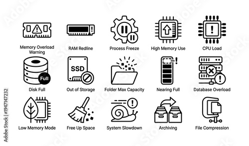 Technology overload warning: icons for ram, cpu, storage, and system alerts