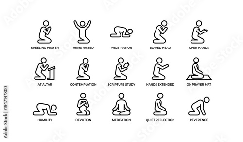 Illustration of various prayer poses and religious practices