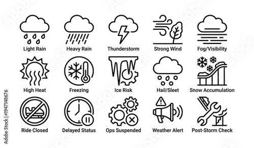 Weather icons showing various conditions including rain, wind, heat, and storm warnings