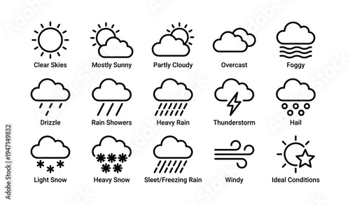 Weather icons depicting various conditions including sun, clouds, rain, snow, and wind