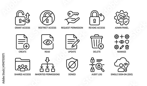 Access control and permissions icon set: grant, restrict, create, update, delete