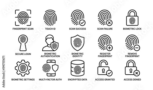 Fingerprint security icons set for authentication and access control