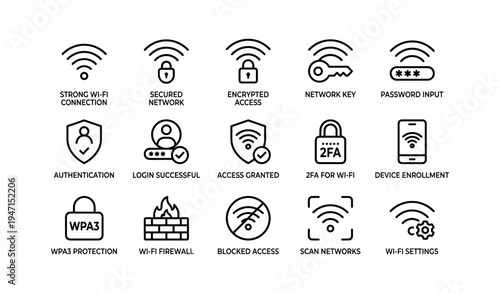 Wi-fi network security icons: connection, authentication, access, firewall, encryption