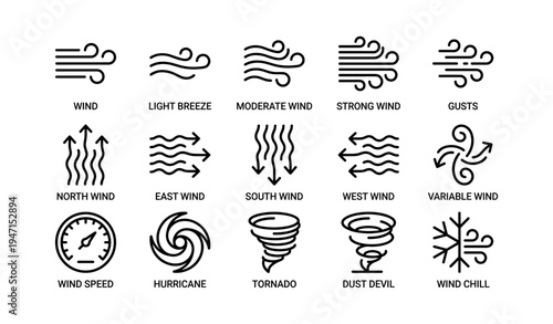 Wind symbols and weather icons representing various wind conditions