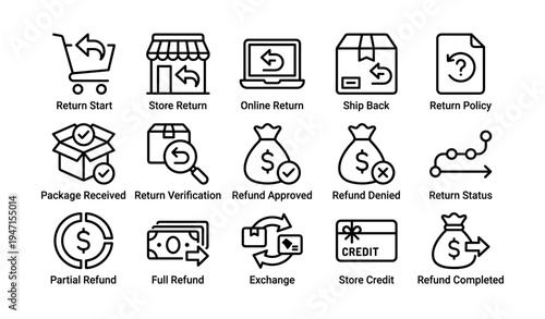 Return process icons: shopping cart, store, online return, shipping, refund, exchange options