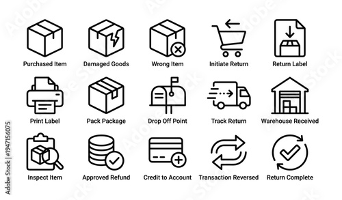 Return process icons for e-commerce: steps from purchase to refund