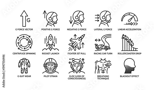 Illustrated concepts of g force and acceleration effects on pilots and vehicles