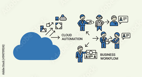 Business workflow automation with cloud computing technology