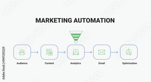 Marketing Automation Workflow Process with Icons