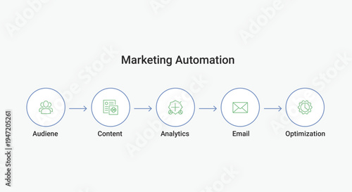 Marketing Automation Workflow Process with Icons