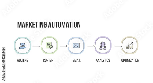 Marketing Automation Workflow Process with Icons