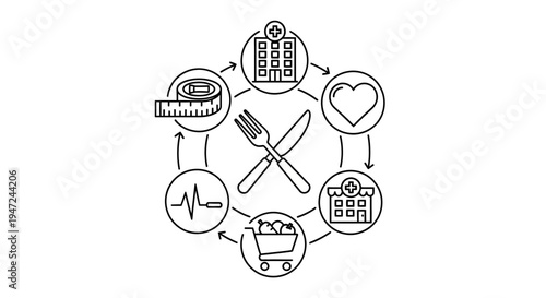 Healthcare nutrition cycle: food, health, hospital, shopping, fitness, medical