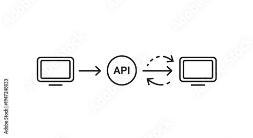 API Integration Concept: Computer to Computer Communication via Application Programming Interface