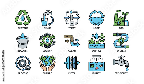 Eco-friendly water management icons: recycle, reuse, treat, clean, sustain
