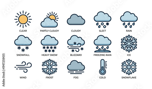 Weather icons illustrating various conditions including sun, clouds, rain, snow, and wind