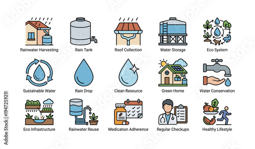 Sustainable water solutions and eco-friendly practices for home and health