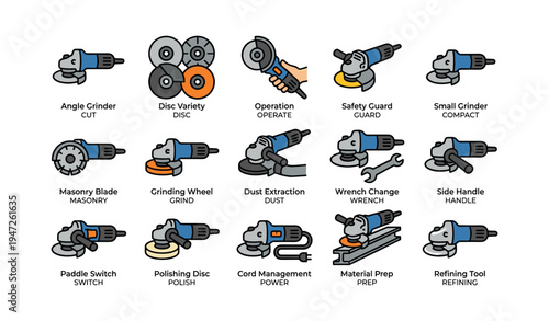 Collection of power tools and discs with labels and functions illustrated