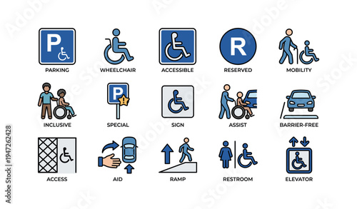 Icons for accessibility: wheelchair, special parking, assist, ramp, elevator, restroom access