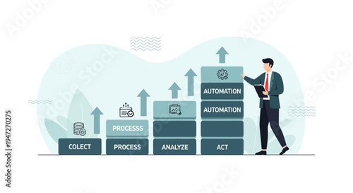 Business process automation steps: Collect, Process, Analyze, Act, Automate