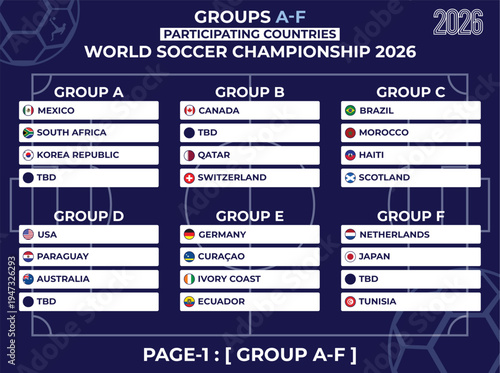 Participating countries and groups a to f for soccer world championship 2026