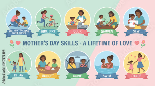Ten circular icons depict a mother teaching children various life skills like riding a bike, cooking, and gardening under a central banner about maternal love.