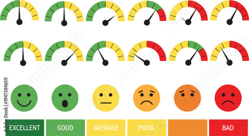 Customer satisfaction gauge indicators, feedback rating meter scale, performance level dashboard icons, service evaluation chart, satisfaction emoticon set