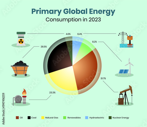 Primary Globar Energy Consumption in 2023 infographic, education information concept, power plant industry