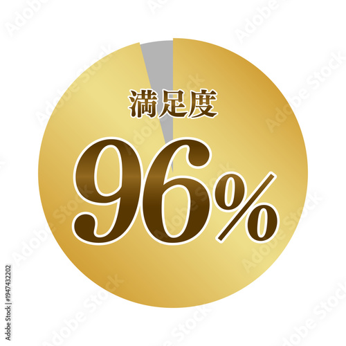 満足度96％ 顧客満足度メーター・ゴールド評価バッジアイコン（ベクター）