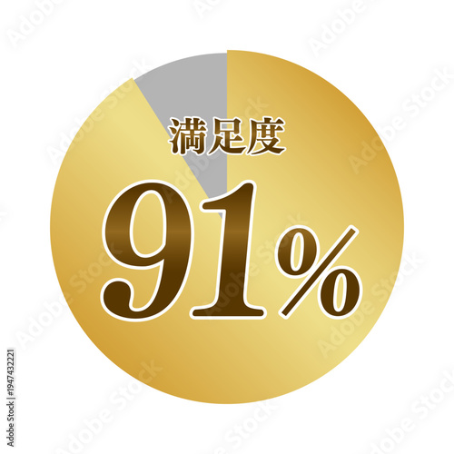 満足度91％ ゴールド評価メーター・顧客満足度レビュー表示（ベクター）