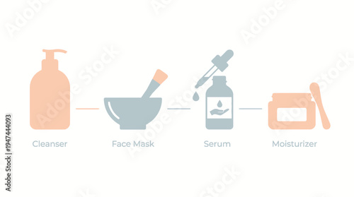Skincare Essentials Set with Cleanser Mask Serum and Moisturizer. Vector Illustrations. EPS Editable