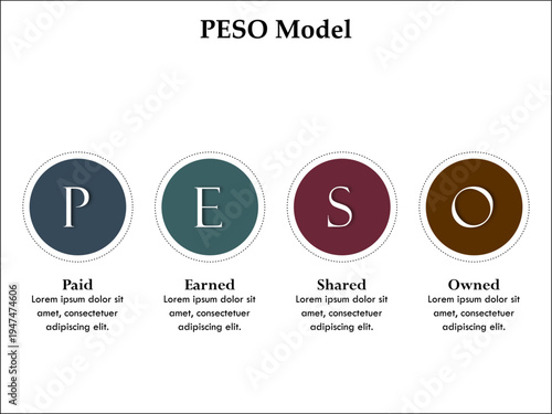 PESO Model - Paid Earned Shared Owned. Infographic template with icons and description placeholder