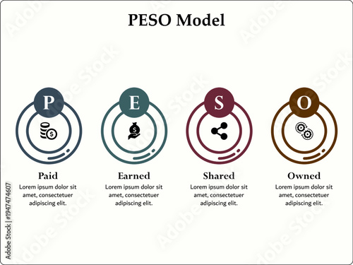 PESO Model - Paid Earned Shared Owned. Infographic template with icons and description placeholder