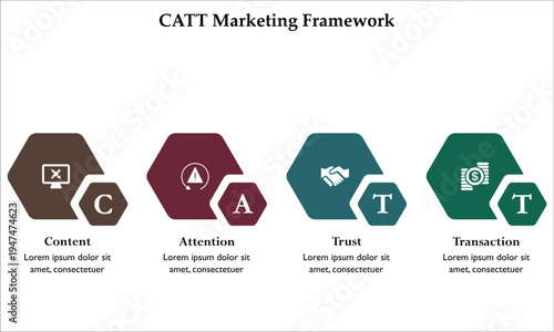 CATT Marketing framework - Content attention trust transaction. Infographic template with icons and description placeholder